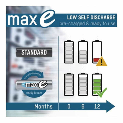 Akumulator ANSMANN maxE 1,2 V 2500 mAh ( 4000876122 )