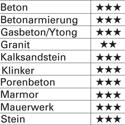 Wiertarka udarowa Heller Trijet ( 8000656701 ) Ø 12 mm długość robocza 550 mm długość 600 mm