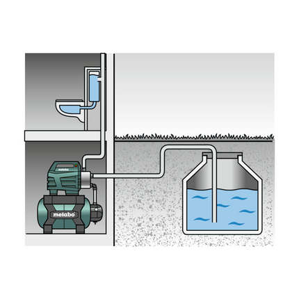 Metabo HWW3500/25 INOX Wodociąg domowy 900 W 4,5 bar ( 600969000 ) Bezobsługowy silnik kondensatorowy