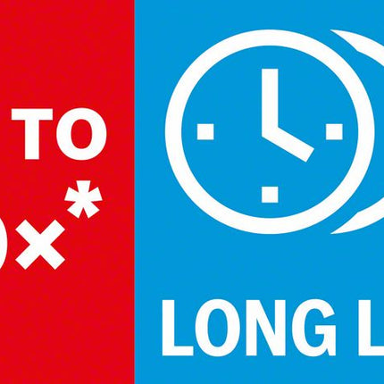 Zestaw wierteł Bosch EXPERT HardCeramic HEX-9 5,0 - 8,0 x 90 mm 3 sztuki ( 2608900595 ) Technologia węglikowa